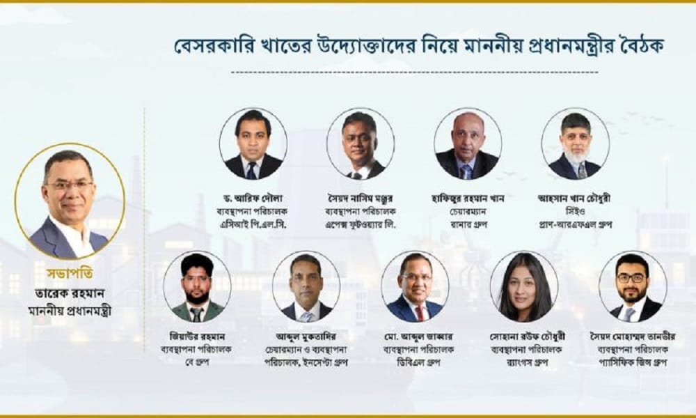 দেশের ইতিহাসে প্রথম বেসরকারি খাত উপদেষ্টা পরিষদ গঠন